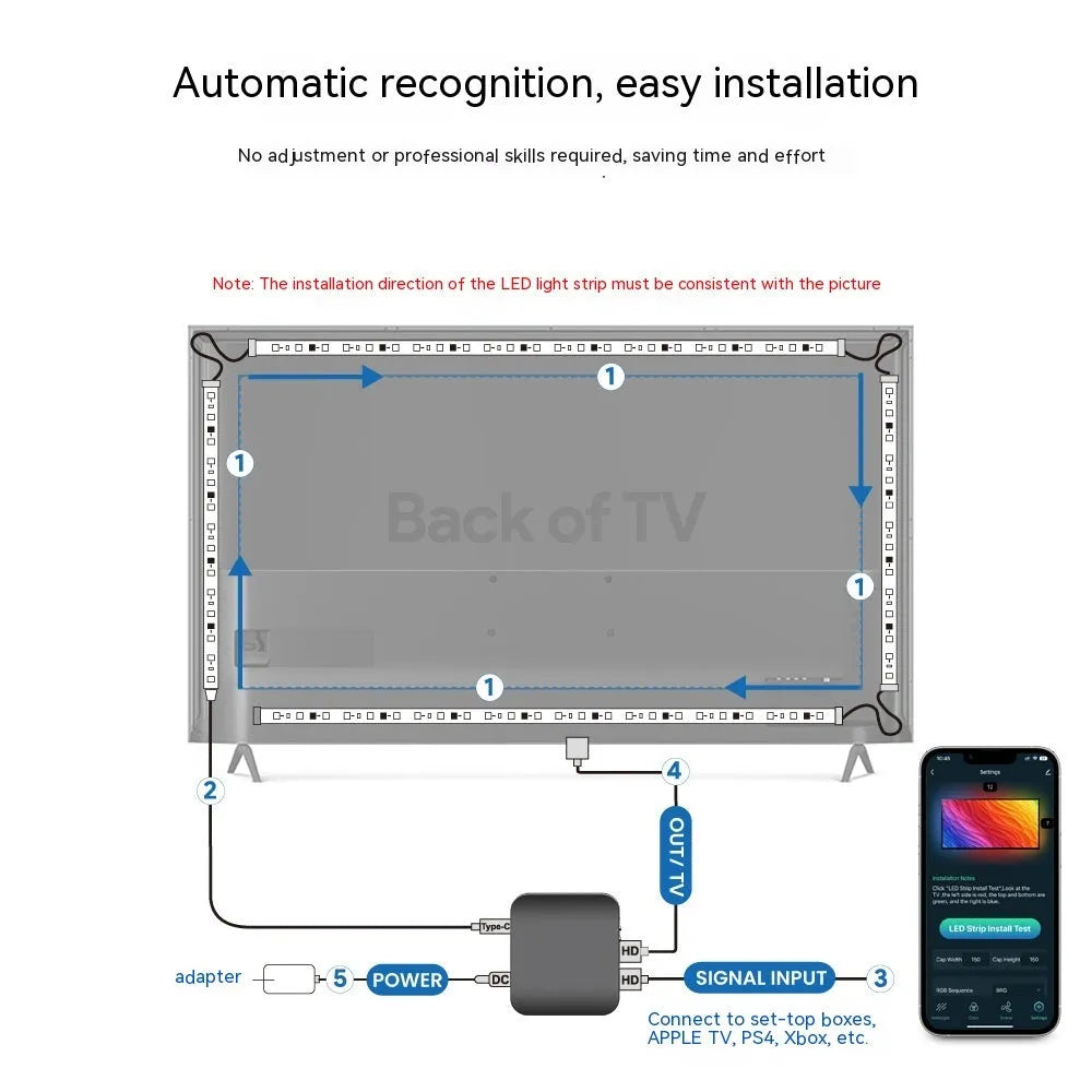 Intelligent TV backlight LED strip with waterproof plastic construction in three set lengths