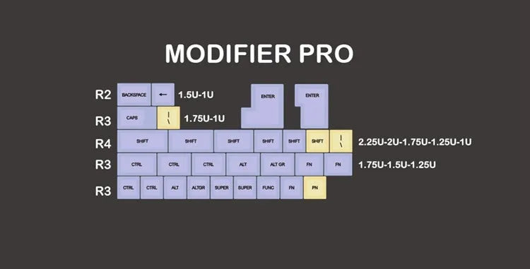 Retro mechanical keyboard keycaps with USB and PS/2 connectivity options