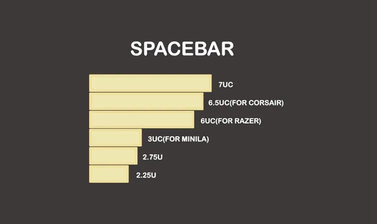 Retro mechanical keyboard keycaps with USB and PS/2 connectivity options