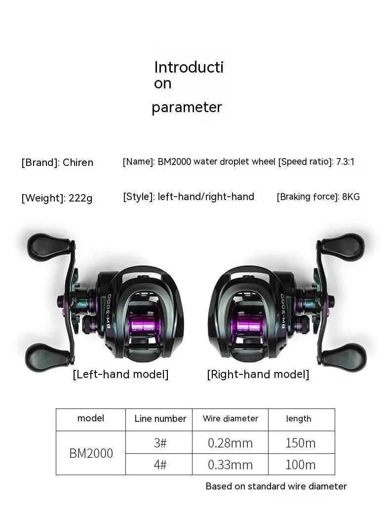 BM2000 model fishing reel with a magnetic brake water drop system, shown in left-hand and right-hand versions.