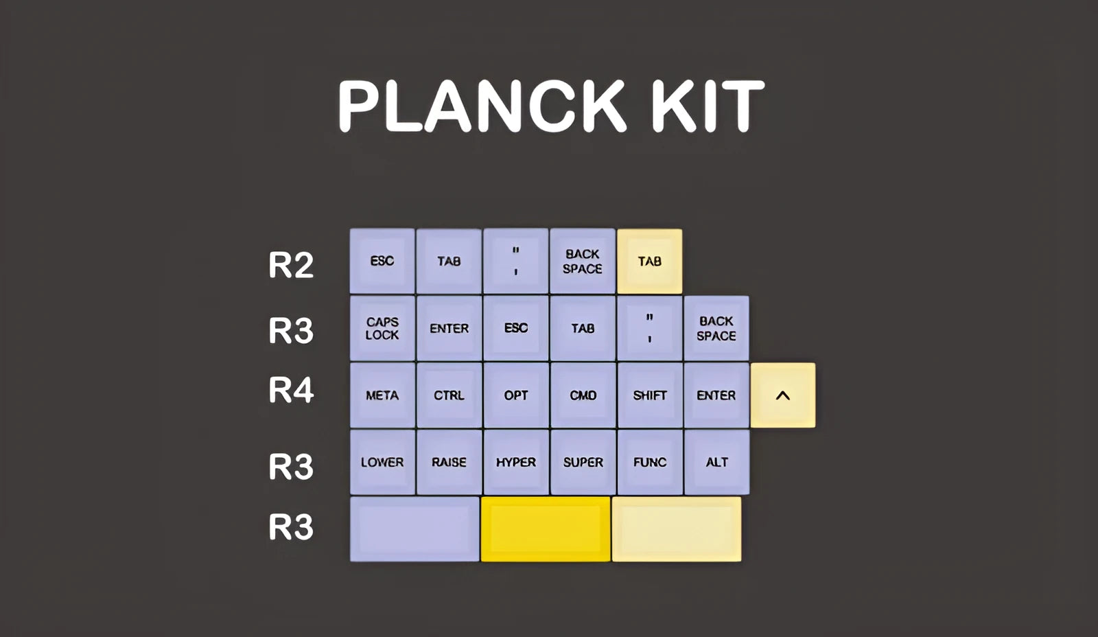 Retro mechanical keyboard keycaps with USB and PS/2 connectivity options