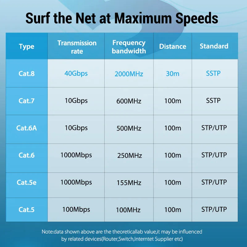 A flat and a round Cat8 Ethernet cable with gold RJ45 connectors, shown in various lengths for home networking.