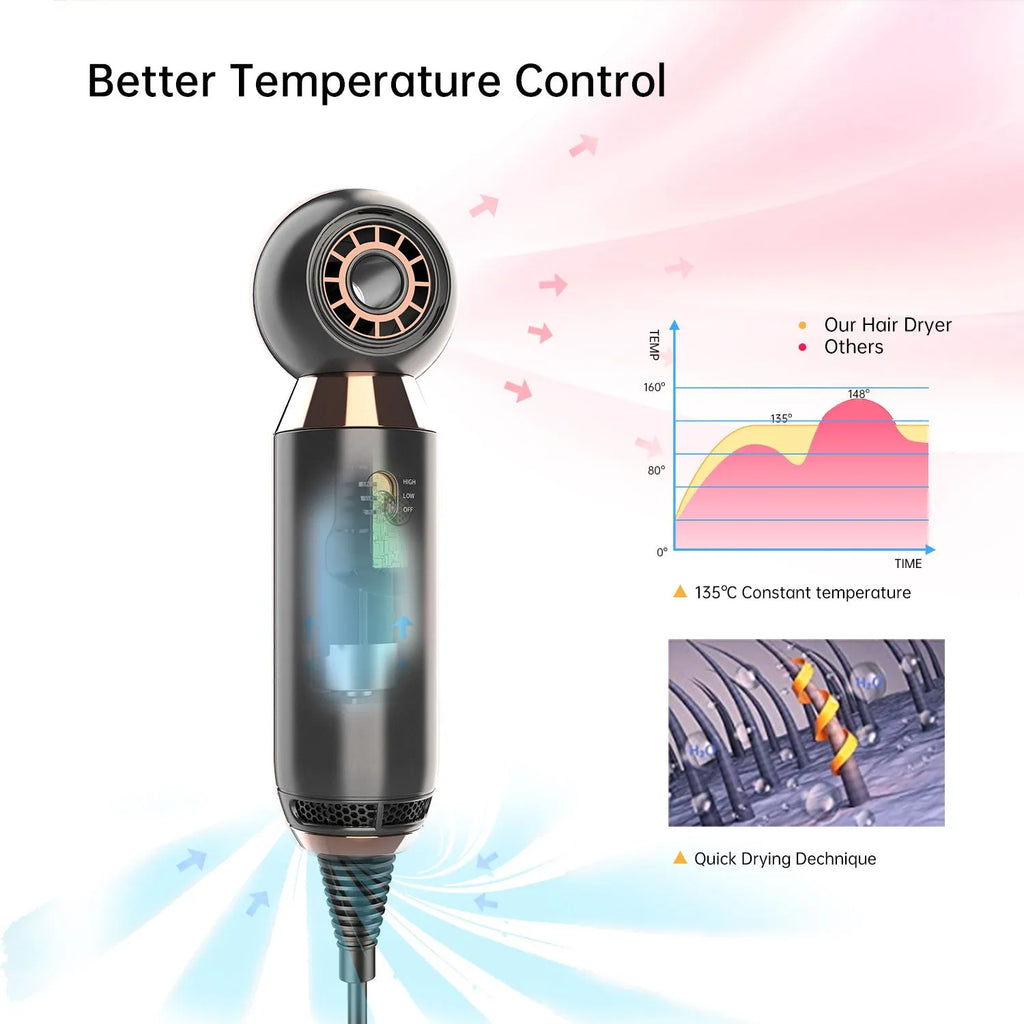 Compact leafless hair dryer with diffuser attachment showing 20cm length and lightweight design