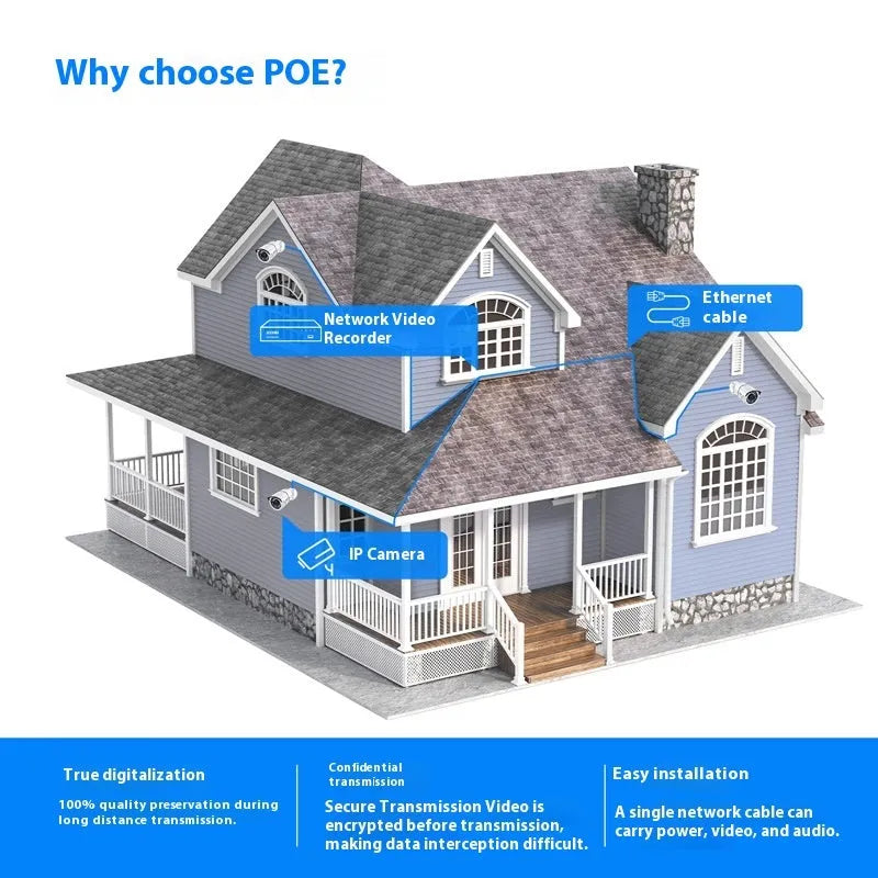 ZOSI 4-channel POE NVR security system with outdoor cameras and optional hard disk storage