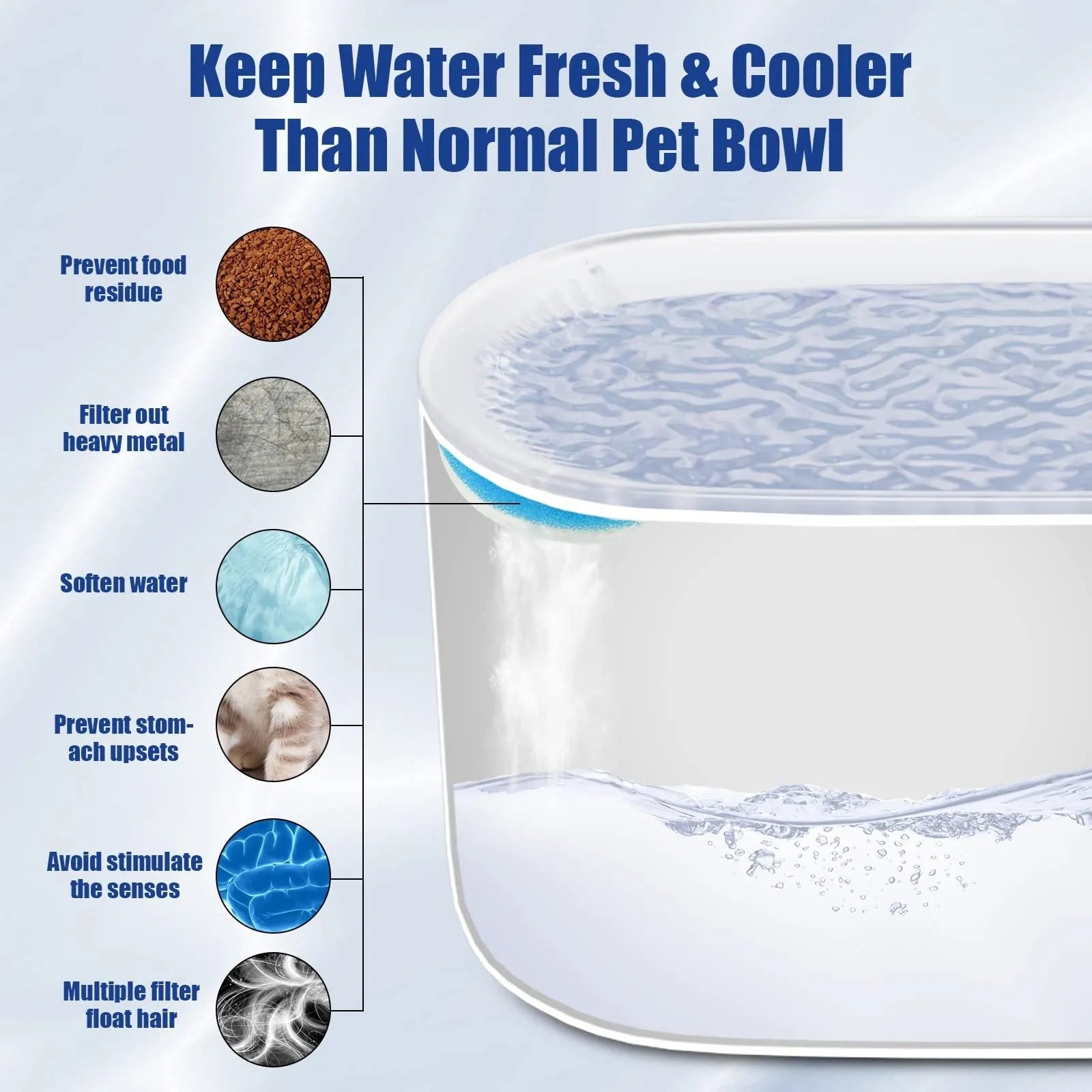 Berlin blue automatic pet water fountain with 3L capacity, filter cartridge, and LED indicator light