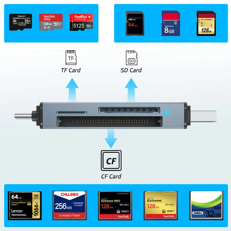 CF SD TF three-in-one aluminium card reader with USB connection for computer and mobile phone