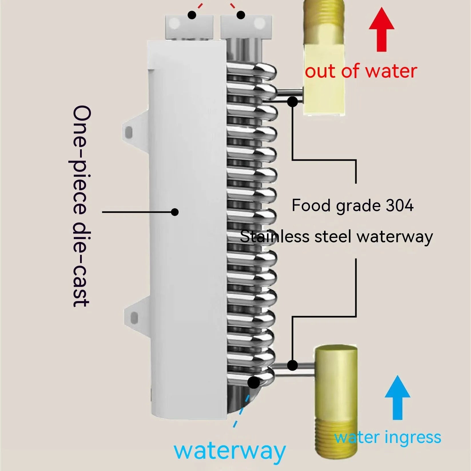 Wall-mounted instant electric water heater with LED touch screen display in a choice of colours.