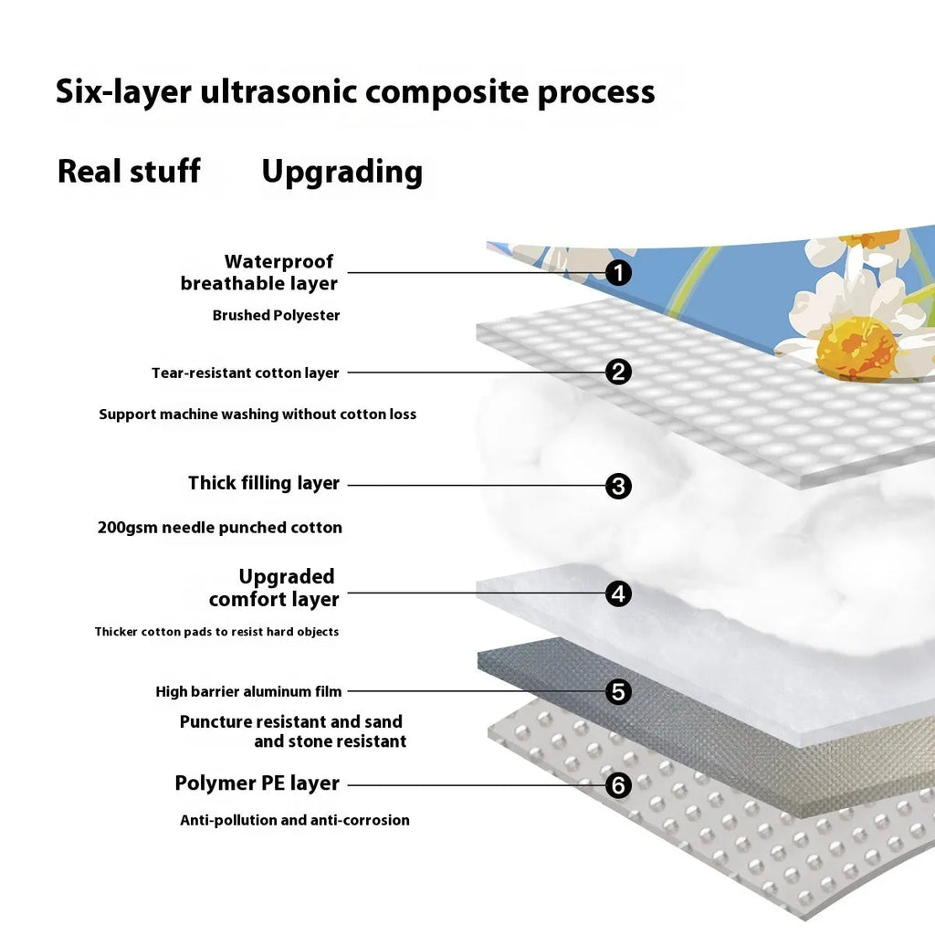 Waterproof ultrasonic thickening picnic mat with moisture-proof backing in seasonal colour pattern
