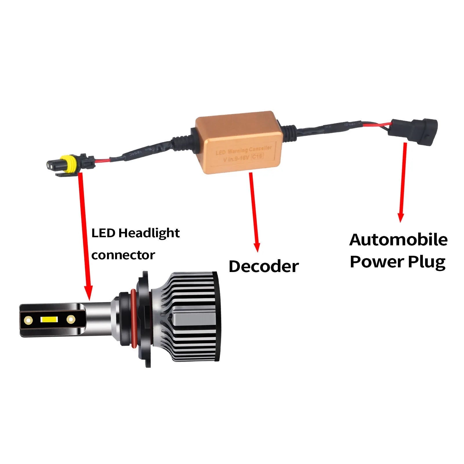 Black alloy LED Canbus decoder for H4 H7 H11 car headlight bulbs on a white background.