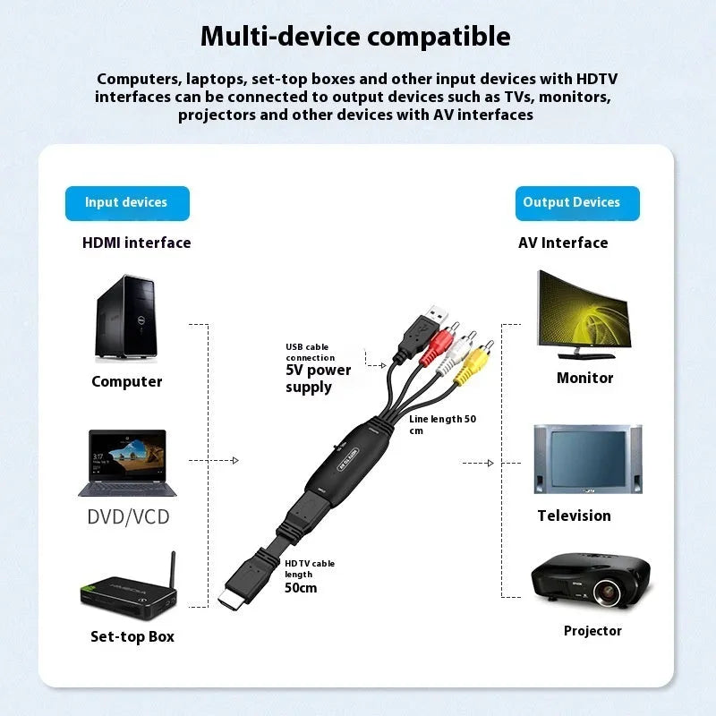 HDMI to AV converter adapter cable with 110cm length showing RCA connector and 2-terminal options
