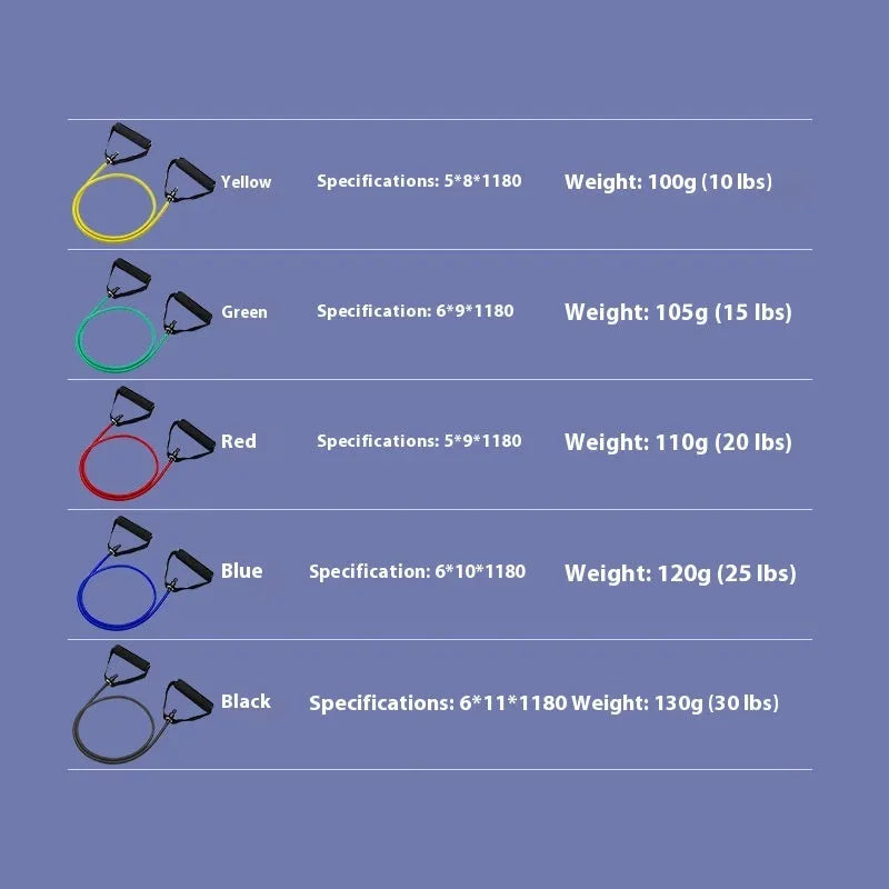 TPE chest expander exercise equipment with adjustable tension rope in yellow, green, red, blue, and black resistance options