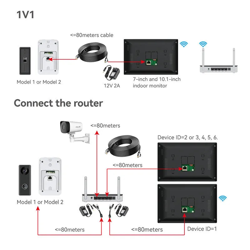 10-inch wireless video intercom doorbell system with outdoor unit and indoor monitor