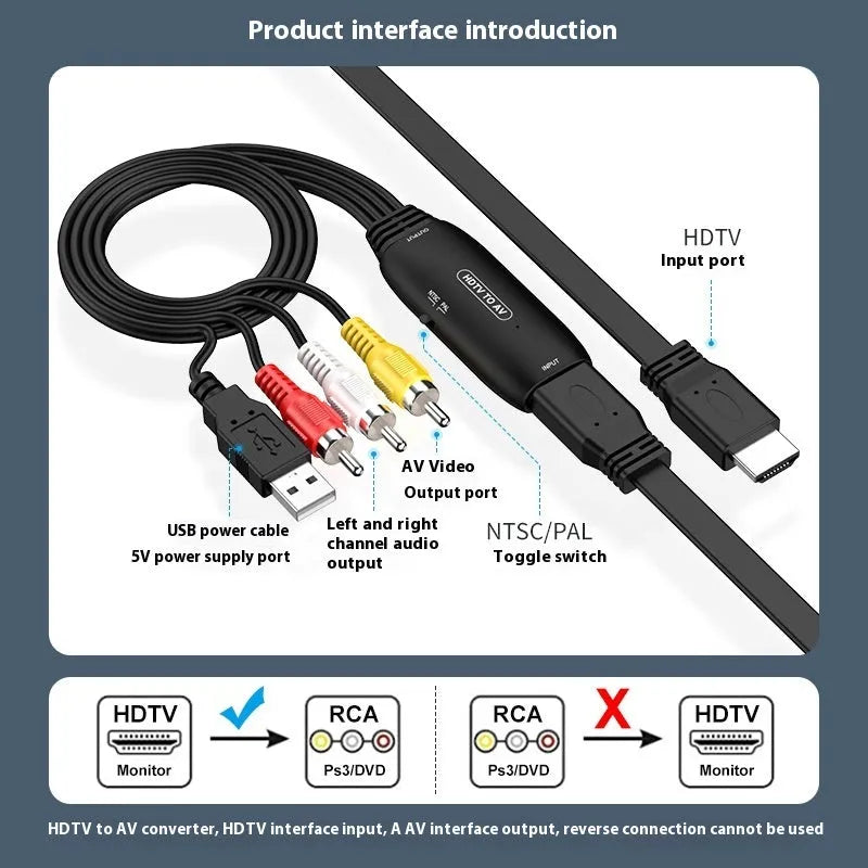 HDMI to AV converter adapter cable with 110cm length showing RCA connector and 2-terminal options