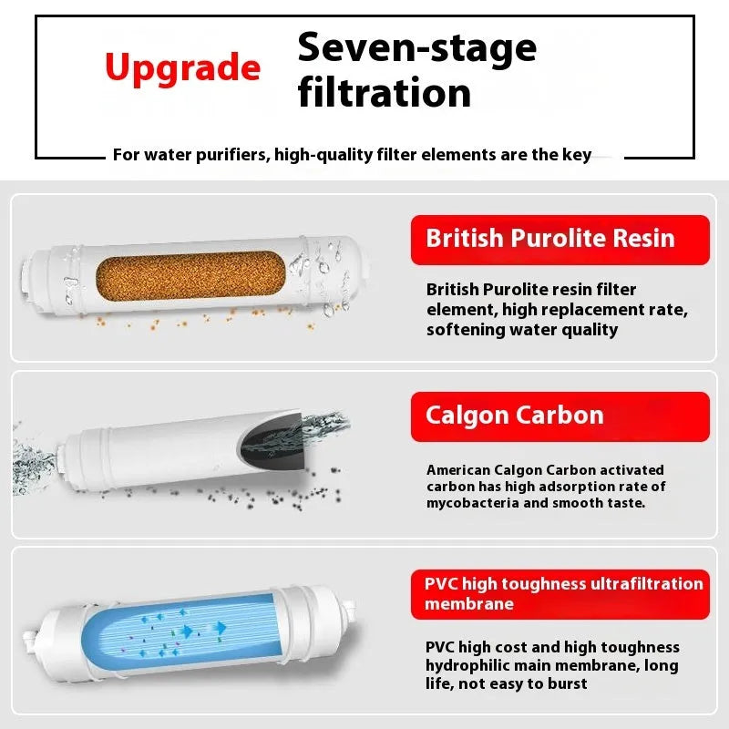 White plastic household water filter cartridge for direct drinking tap water purification